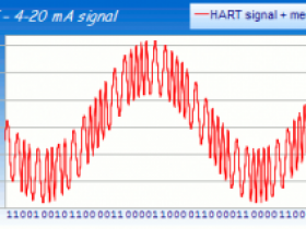 HART调制解调器交换数据仪表装置