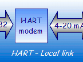 HART MODEM本地链接-直接连接到外围设备
