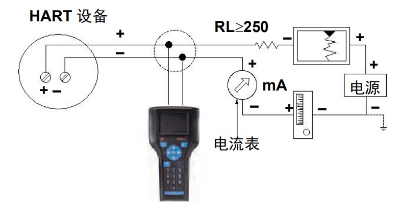 艾默生475手操器使用 HART设备在线操作连接