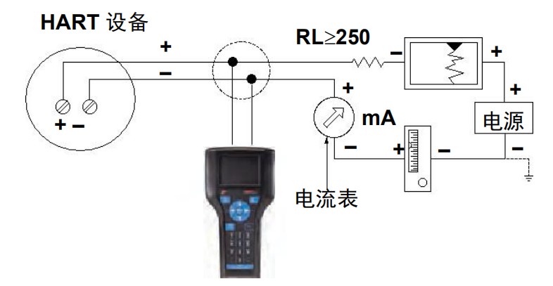 连接到 HART 设备