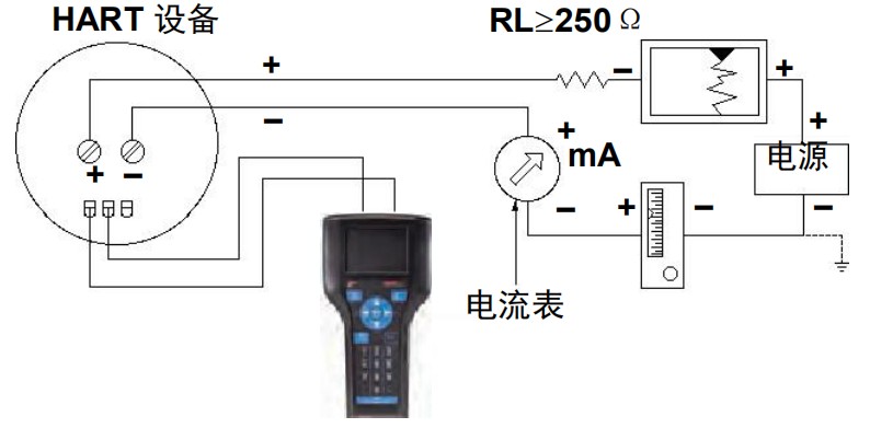 艾默生475手操器使用 HART设备在线操作连接