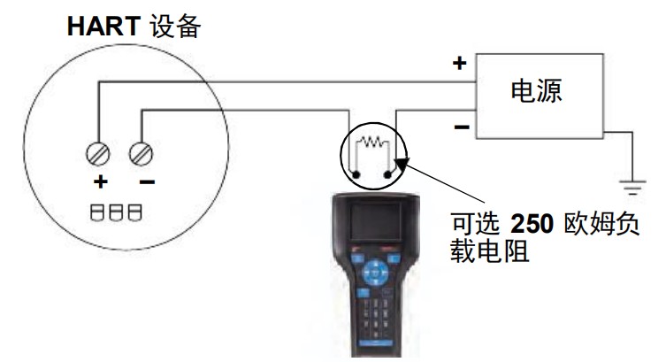 连接 250 欧姆电阻