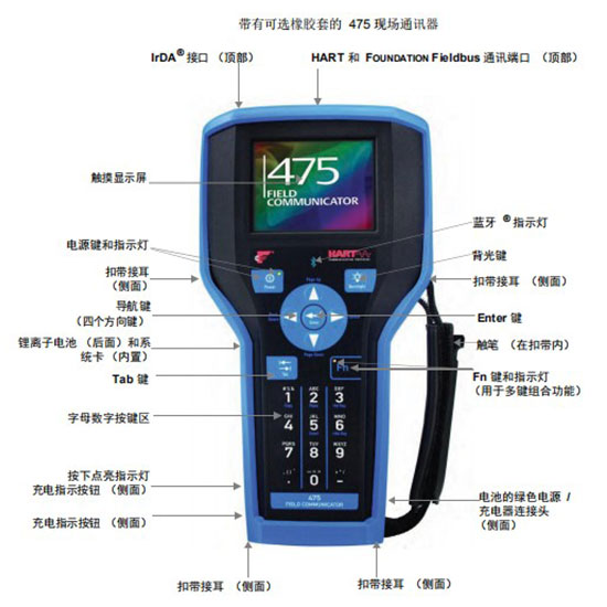 带有可选橡胶套的 475手操器示意图