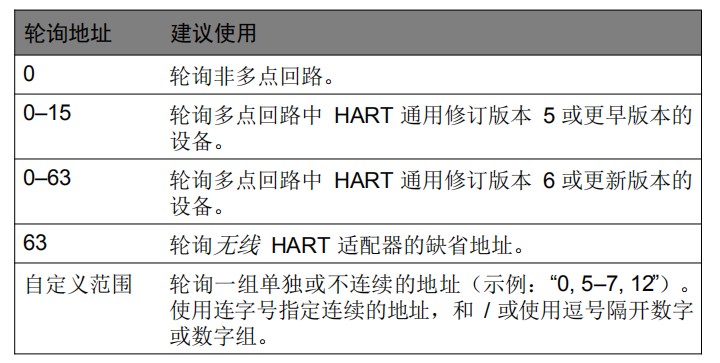 轮询地址菜单中的选项