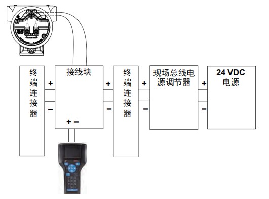 工作台接线图示例