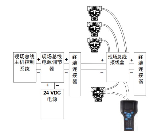 475手操器现场接线图示例