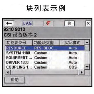 块列表示例