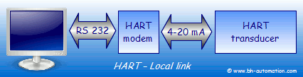 HART MODEM本地链接-直接连接到外围设备